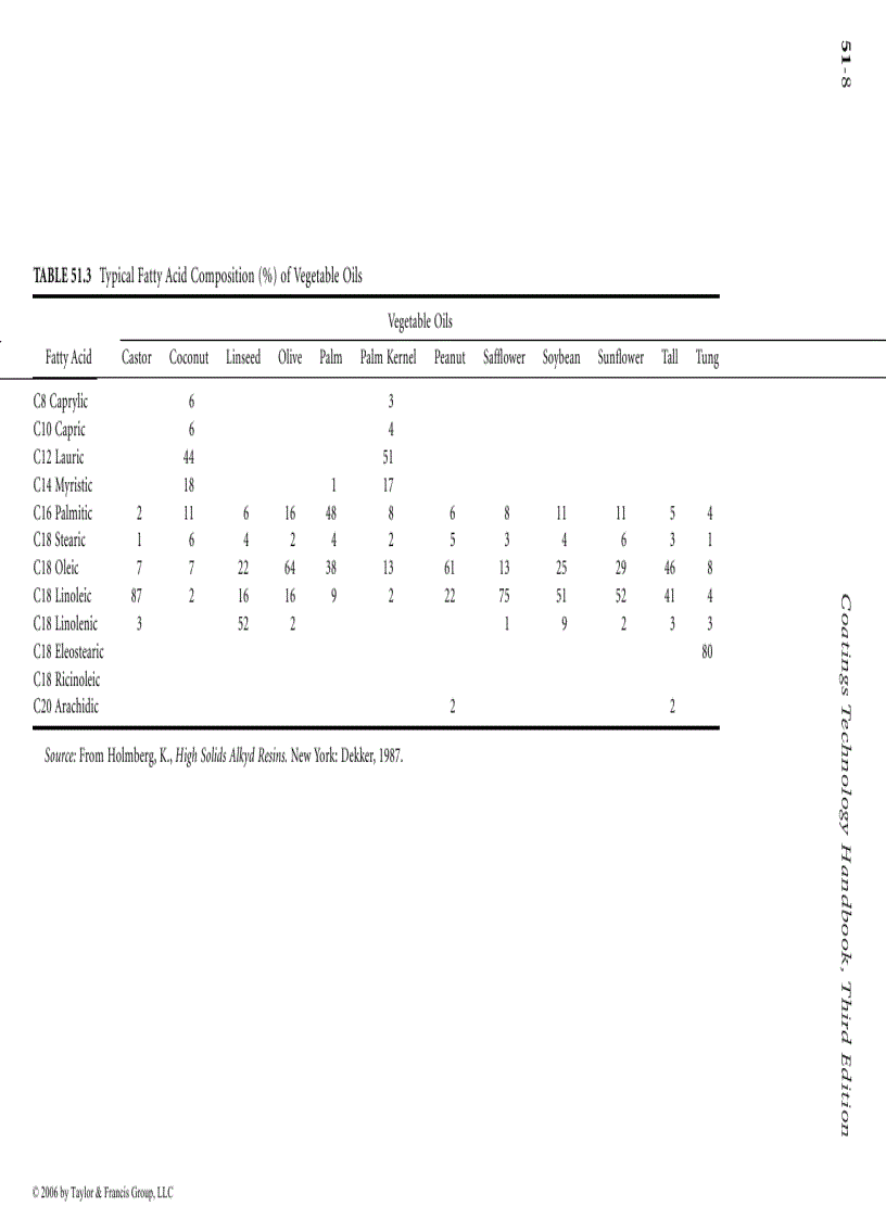 image for page Coatings Technology Handbook Episode 2 Part 4
