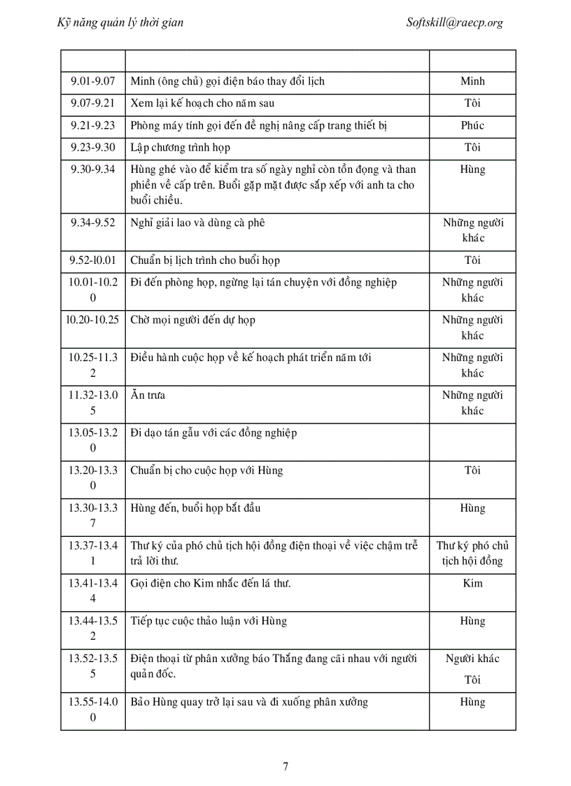 image for page Kỹ năng quản lý thời gian trong quản trị