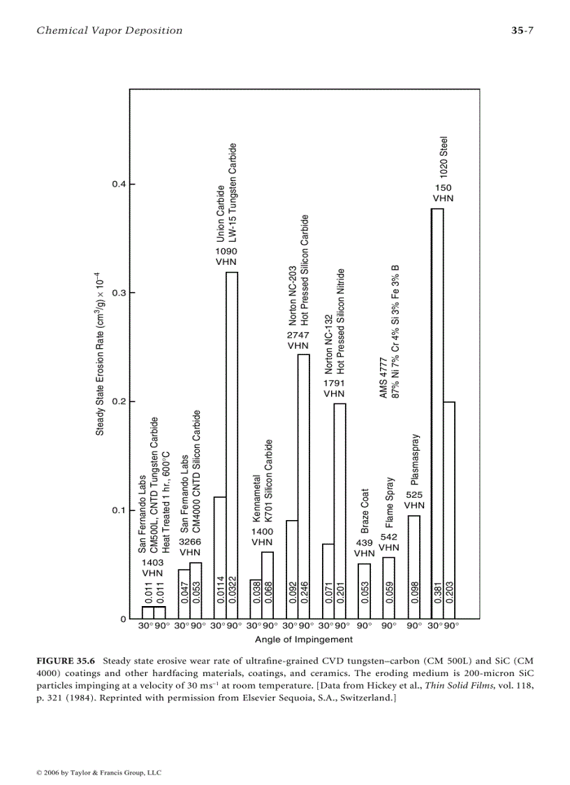 image for page Coatings Technology Handbook Episode 2 Part 1