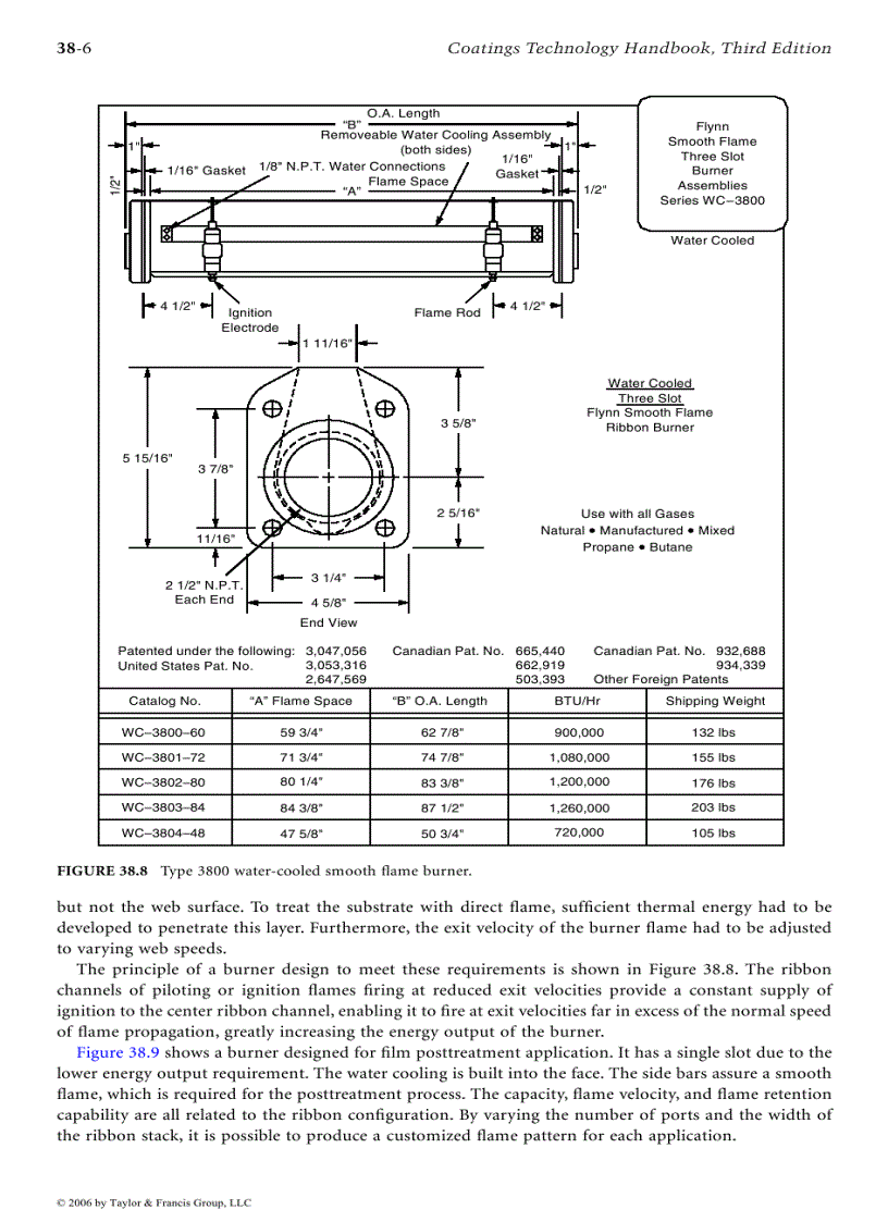 image for page Coatings Technology Handbook Episode 2 Part 1