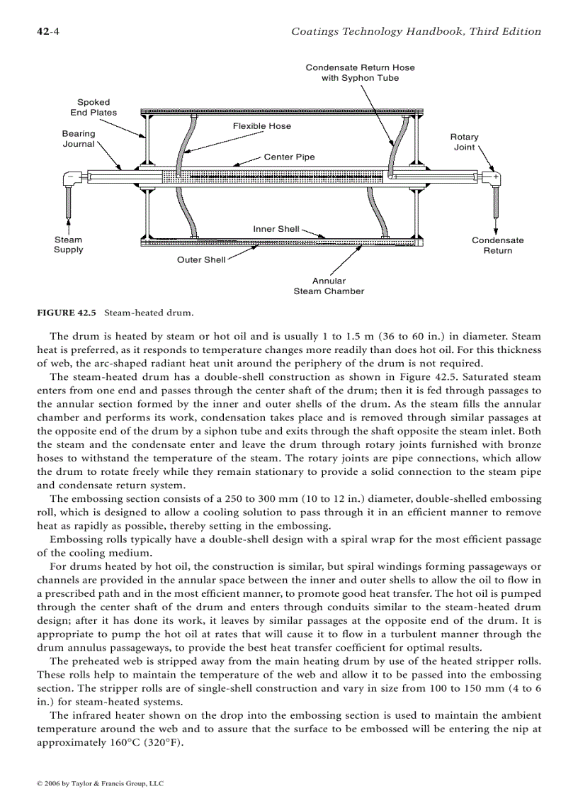 image for page Coatings Technology Handbook Episode 2 Part 2