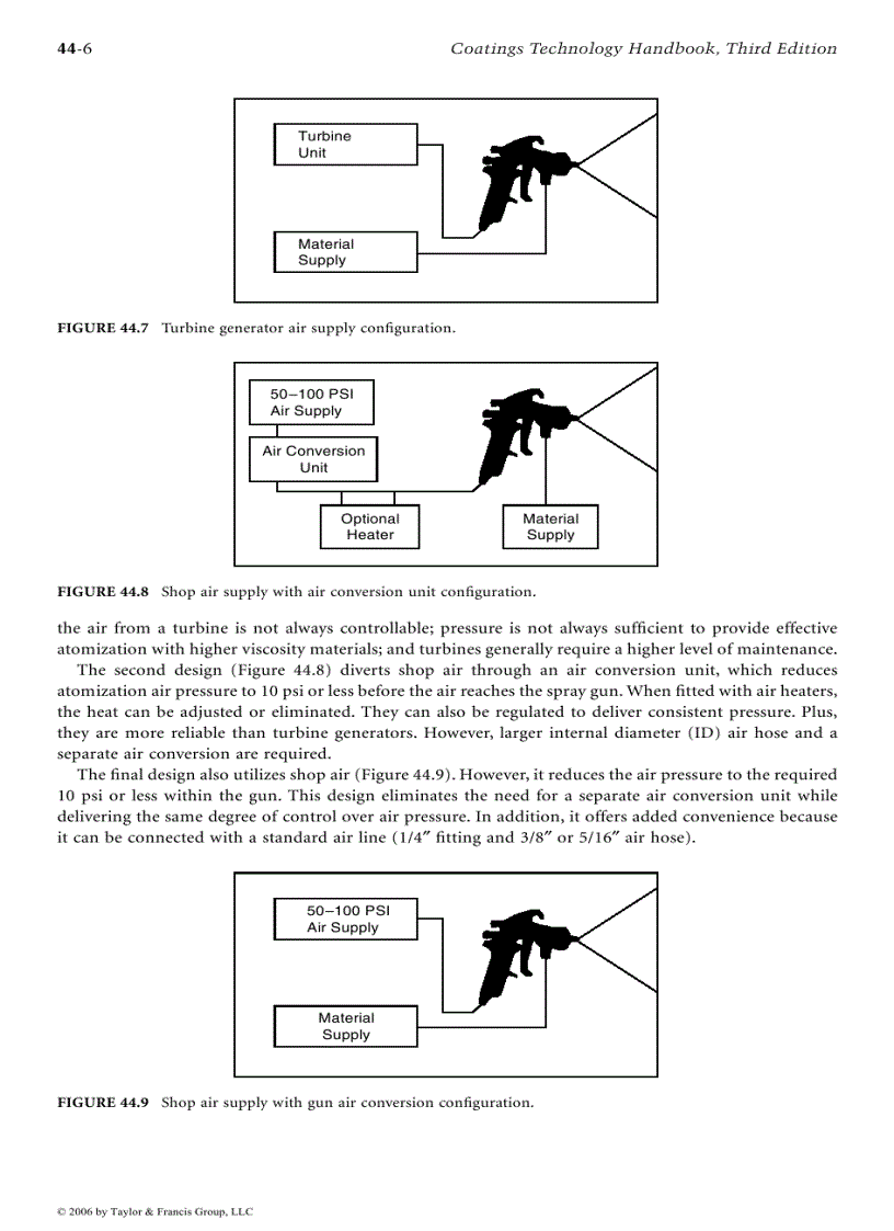 image for page Coatings Technology Handbook Episode 2 Part 2