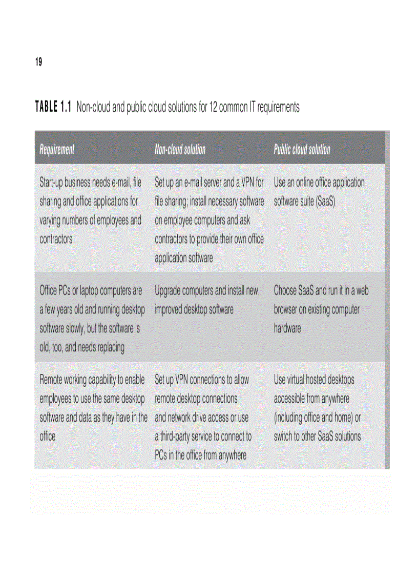image for page A Quick Start Guide to Cloud Computing