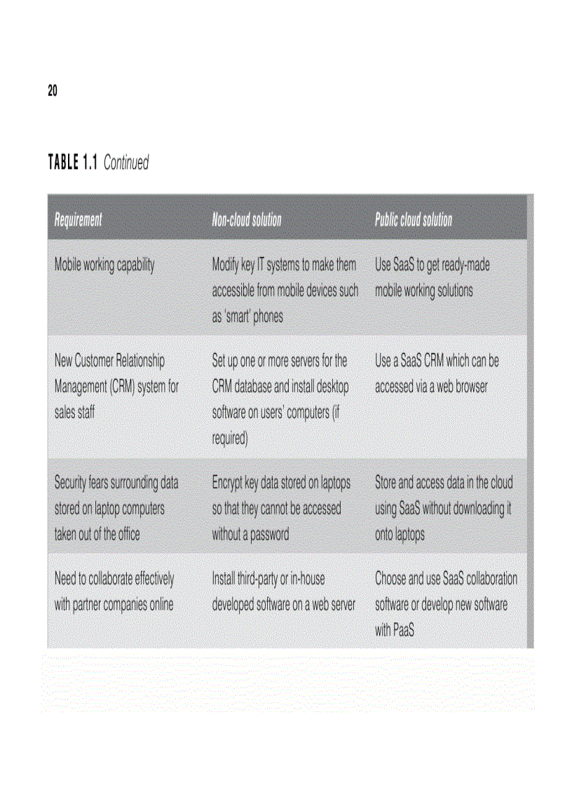 image for page A Quick Start Guide to Cloud Computing