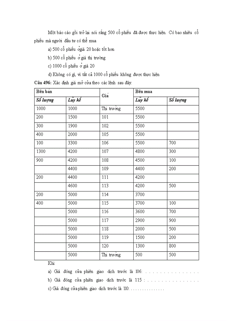 image for page 500 câu hỏi trắc nghiệm chứng khoán