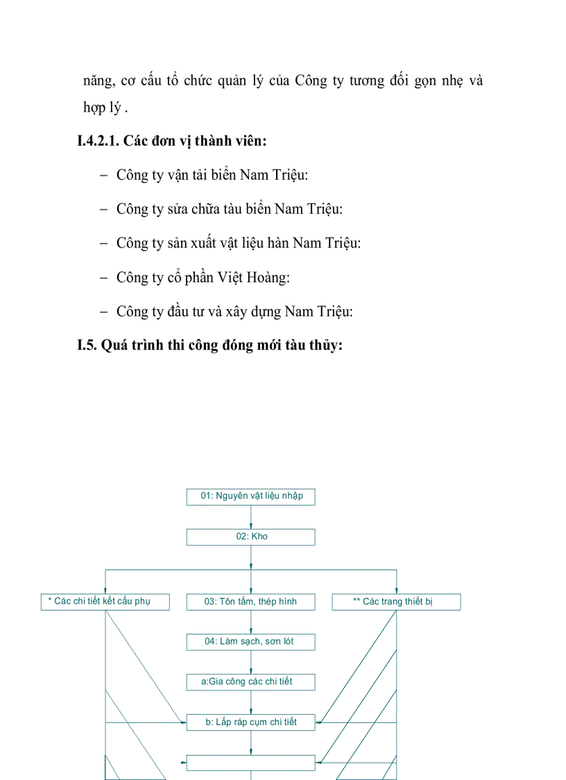 image for page LẬP QUI TRÌNH HẠ THỦY TÀU TRỌNG TẢI LỚN TRÊN ĐÀ TRƯỢT NGHIÊNG chương 2
