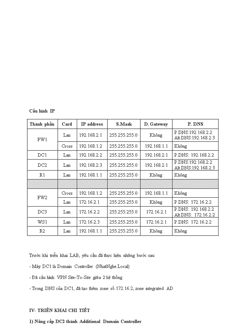image for page Chia Site logic cho Domain Network