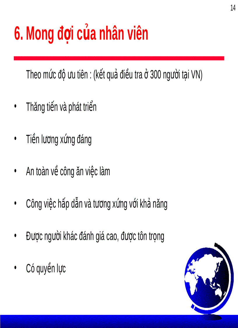 image for page Kỹ năng động viên nhân viên