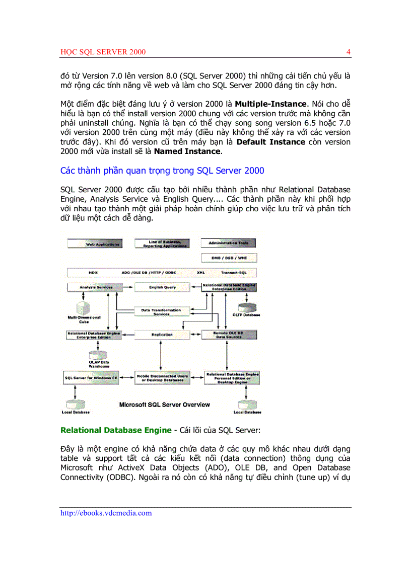 Học sql server 2000