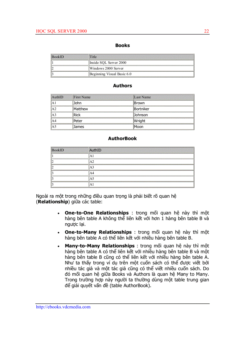 image for page Học sql server 2000
