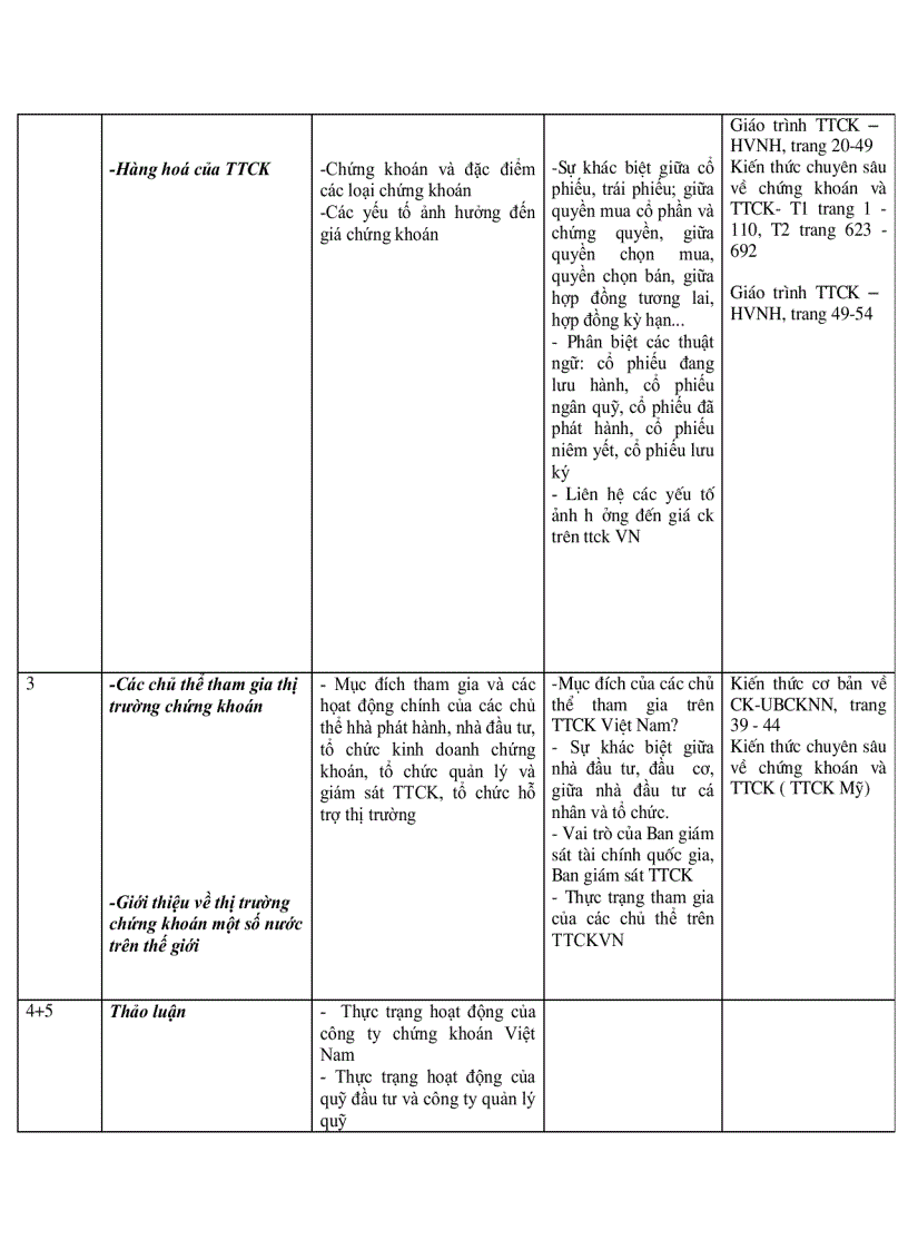 image for page Kế hoạch giảng dạy môn thị trường chứng khoán