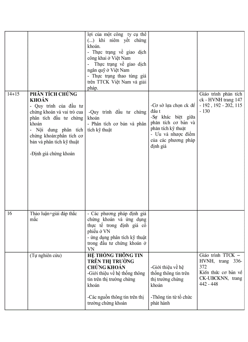 image for page Kế hoạch giảng dạy môn thị trường chứng khoán