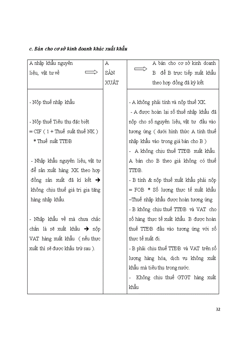 image for page Tổng quan về thuế