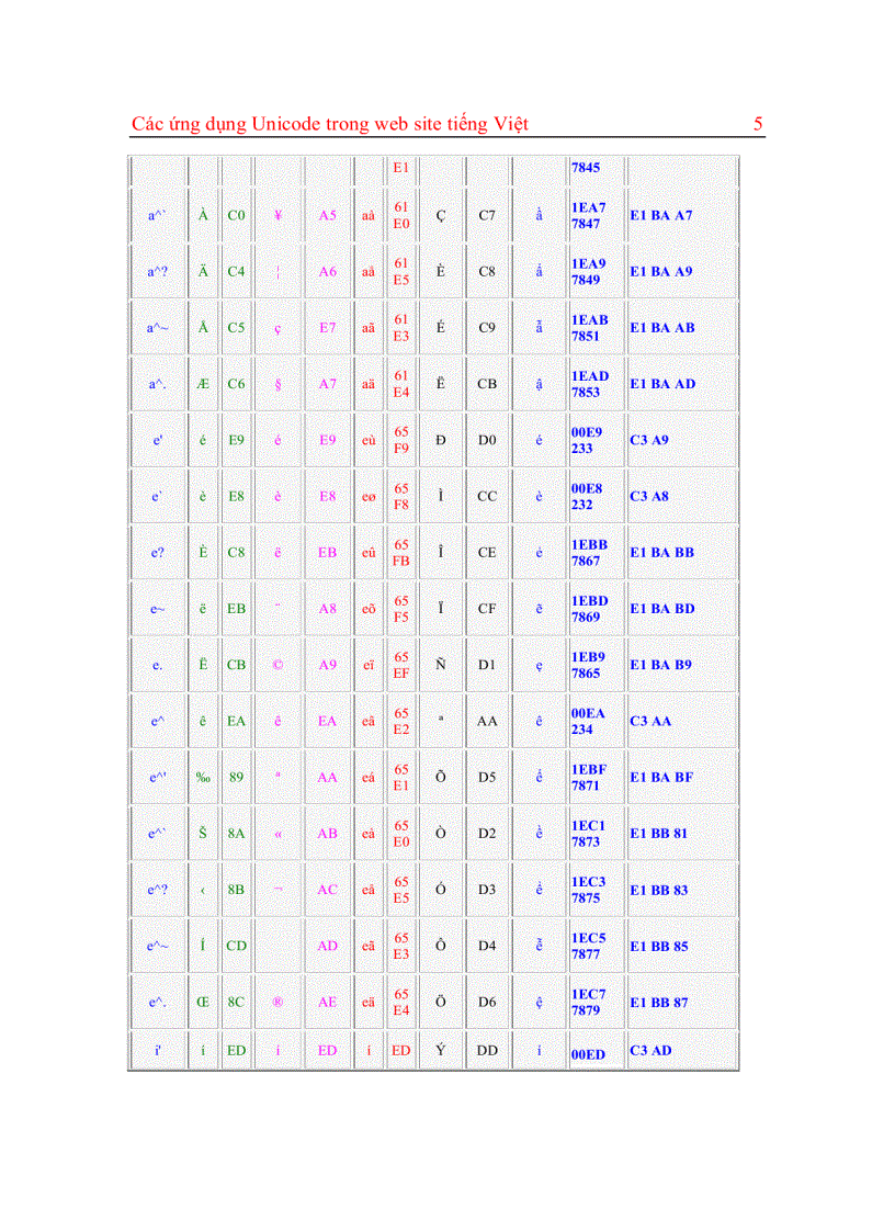 image for page Các ứng dụng Unicode trong website tiếng Việt