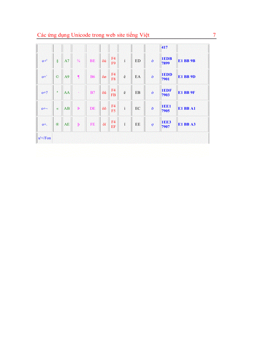 image for page Các ứng dụng Unicode trong website tiếng Việt
