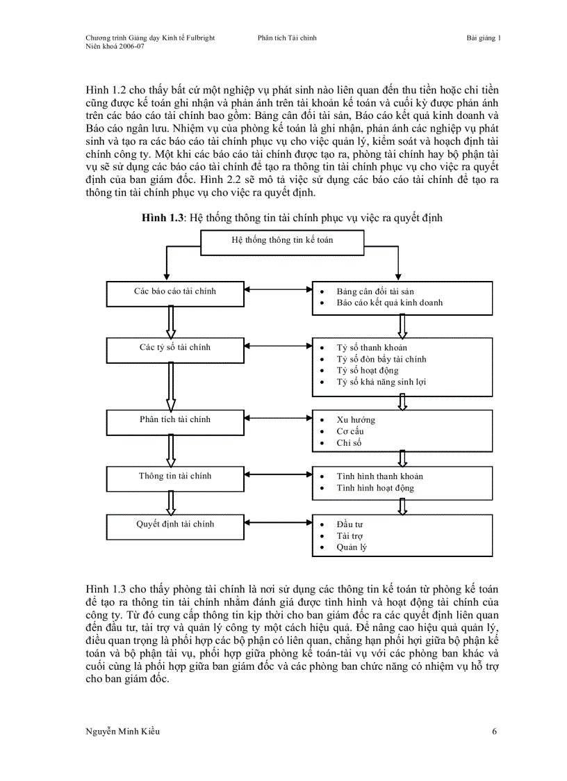 image for page Tổng quan về phân tích tài chính