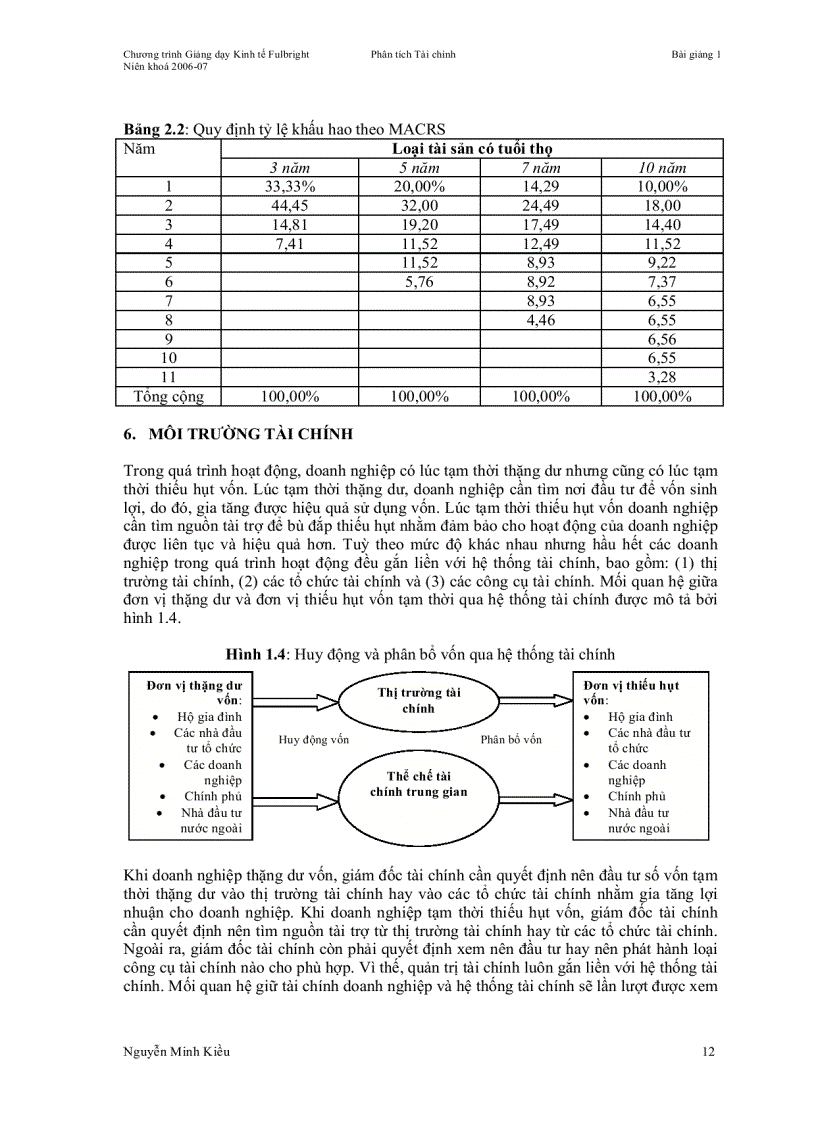 image for page Tổng quan về phân tích tài chính