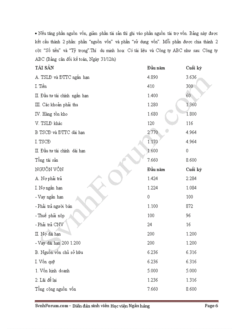 image for page Phân tích báo cáo tài chính doanh nghiệp