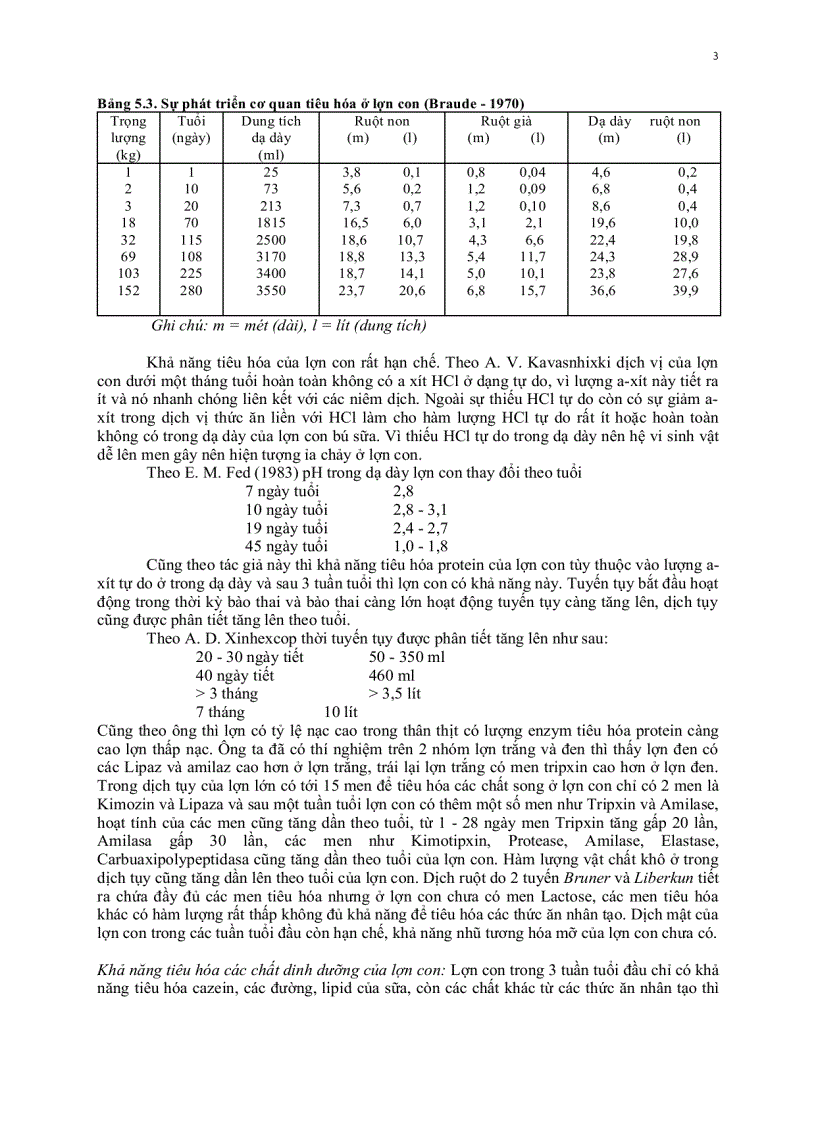 image for page Giáo trình chăn nuôi lợn chương 5