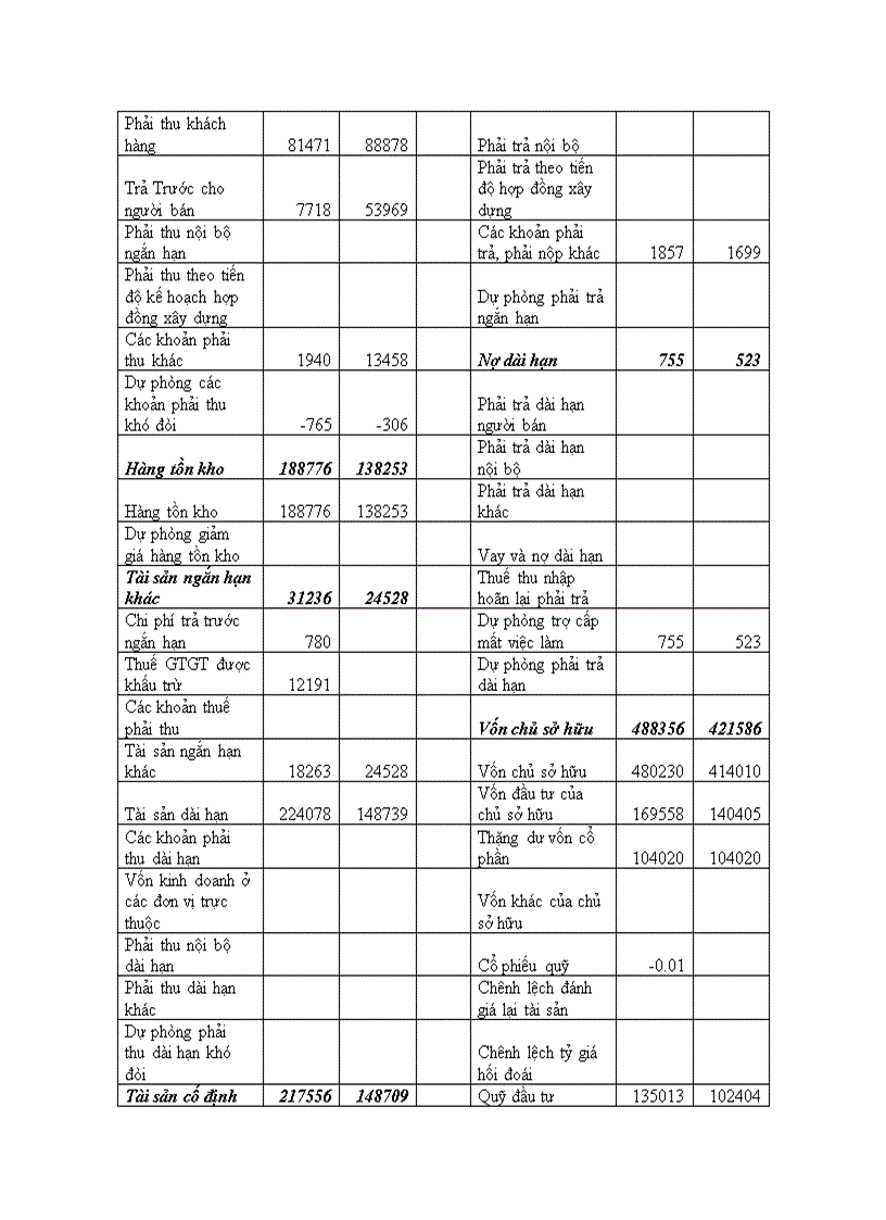 Bài tập PTTCDN có giải