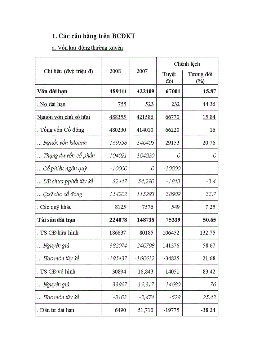 image for page Bài tập PTTCDN có giải
