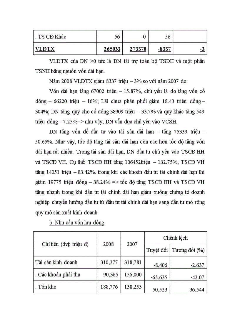 image for page Bài tập PTTCDN có giải