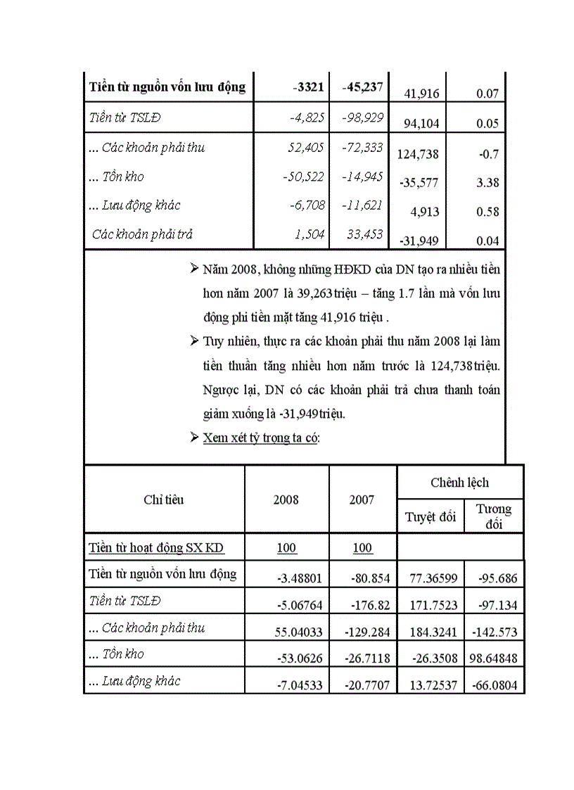 image for page Bài tập PTTCDN có giải