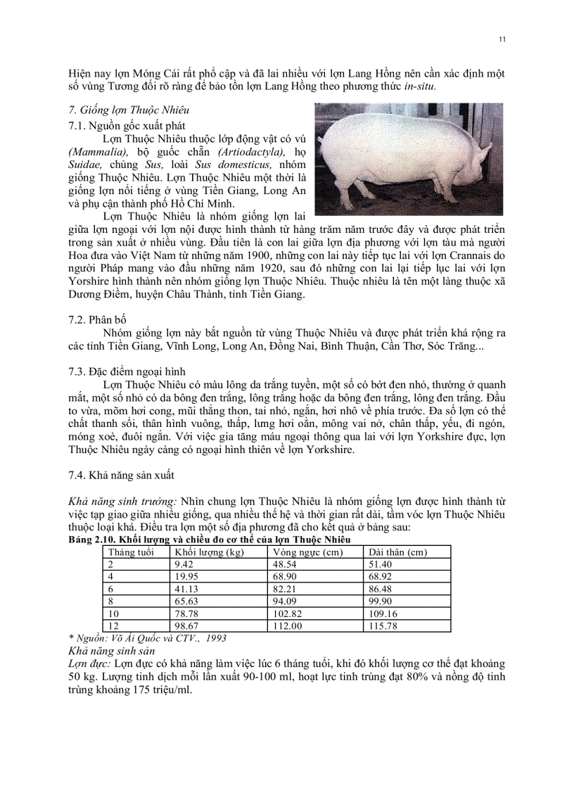 image for page Giáo trình chăn nuôi lợn chương 2