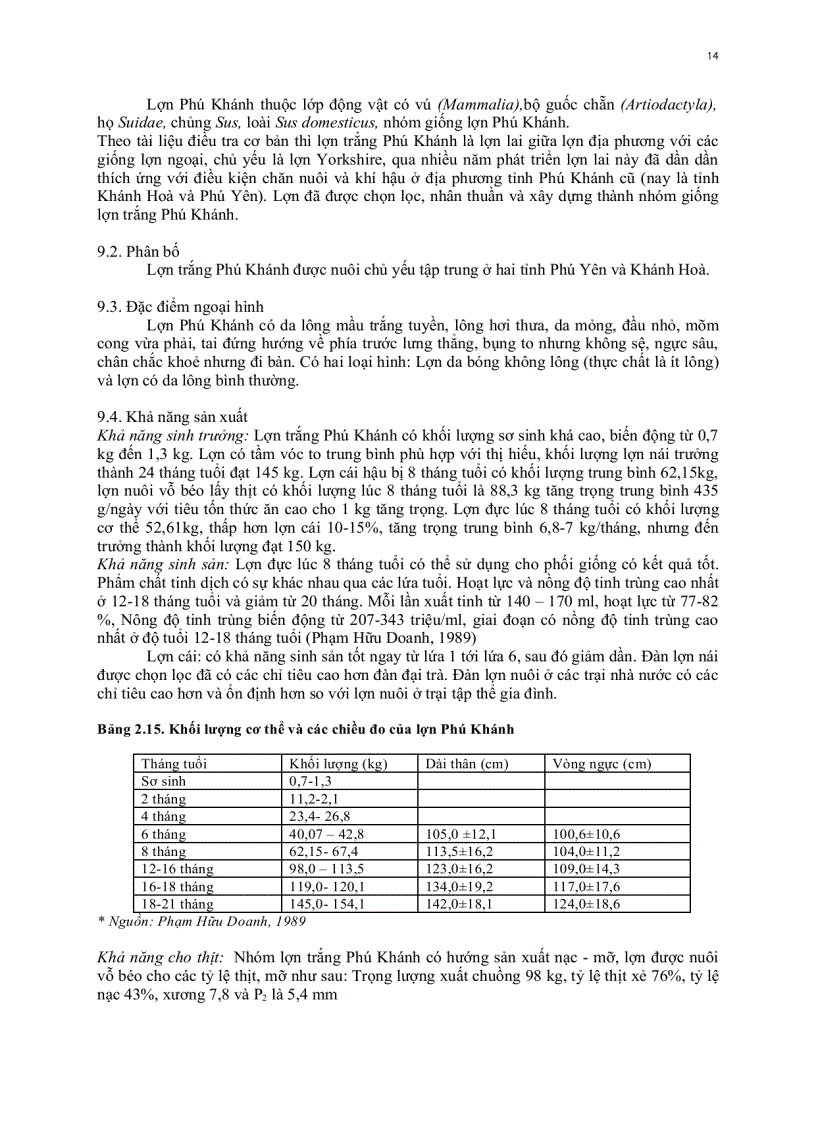 image for page Giáo trình chăn nuôi lợn chương 2