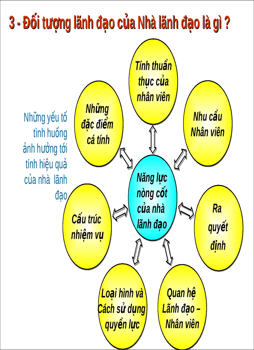 image for page Bộ sưu tập bí quyết để trở thành những nhà lãnh đạo tài ba