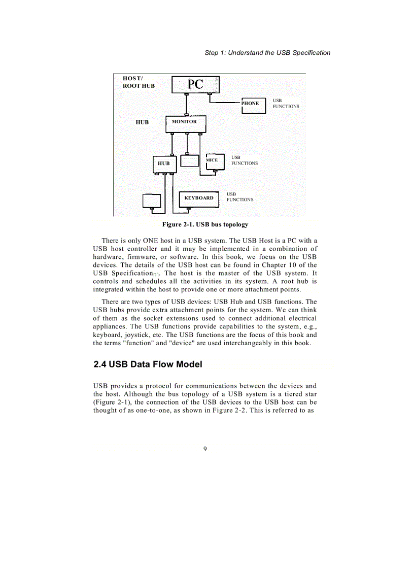 image for page 6 USB PC USB Microcontroller