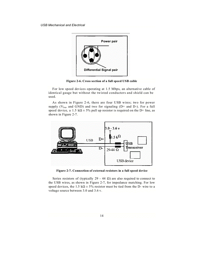 image for page 6 USB PC USB Microcontroller