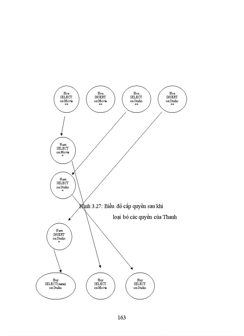 image for page Mã hóa và ứng dụng Ts Dương Anh Đức