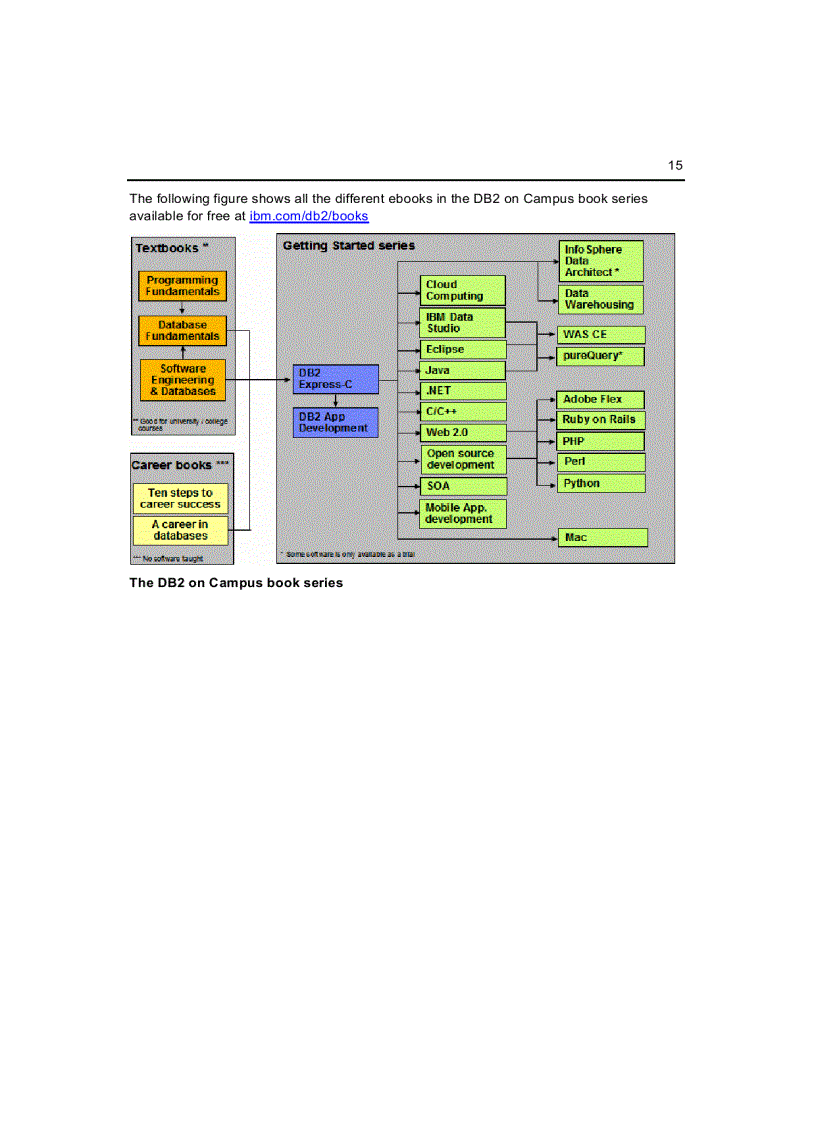 image for page Getting Started with IBM Data Studio for DB2