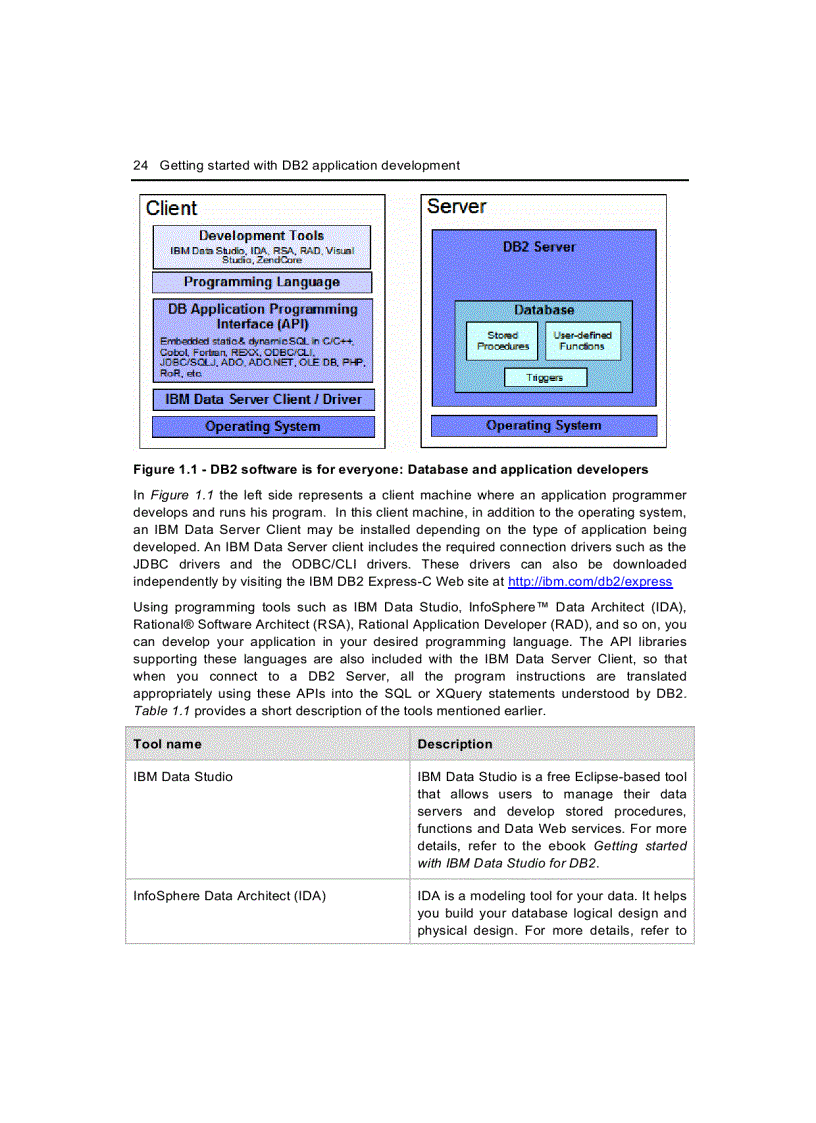 image for page Getting Started with DB2 Application Development