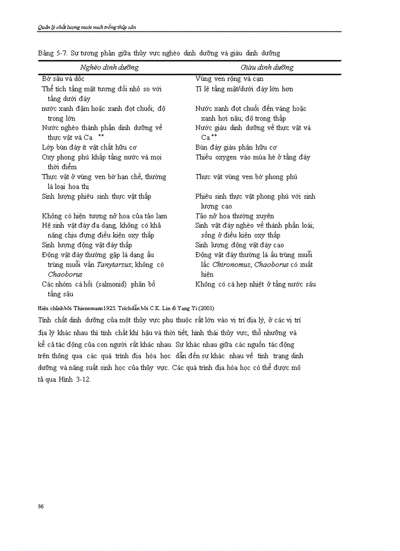 image for page Chương 5 Dinh dưỡng và các quá trình sinh học