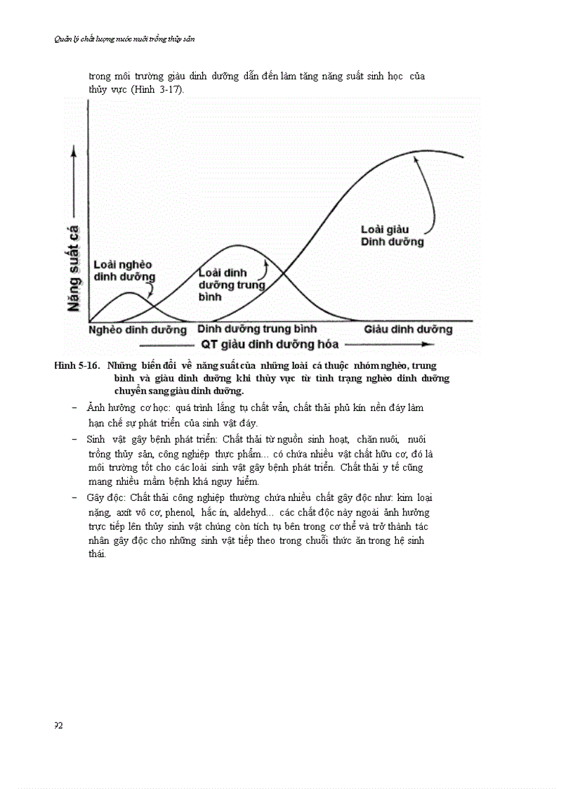 image for page Chương 5 Dinh dưỡng và các quá trình sinh học