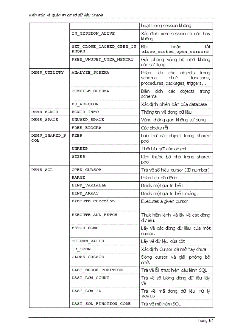 image for page Oracle9i KIẾN TRÚC VÀO QUẢN TRỊ