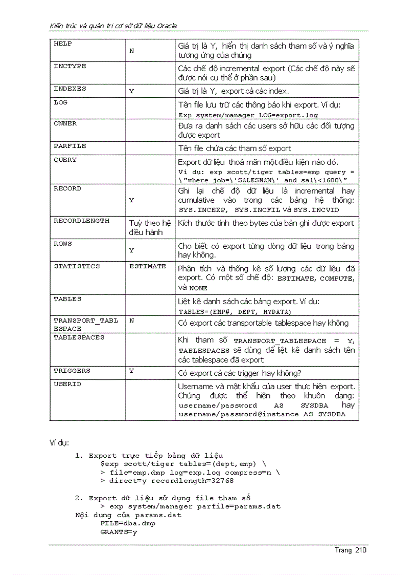 image for page Oracle9i KIẾN TRÚC VÀO QUẢN TRỊ