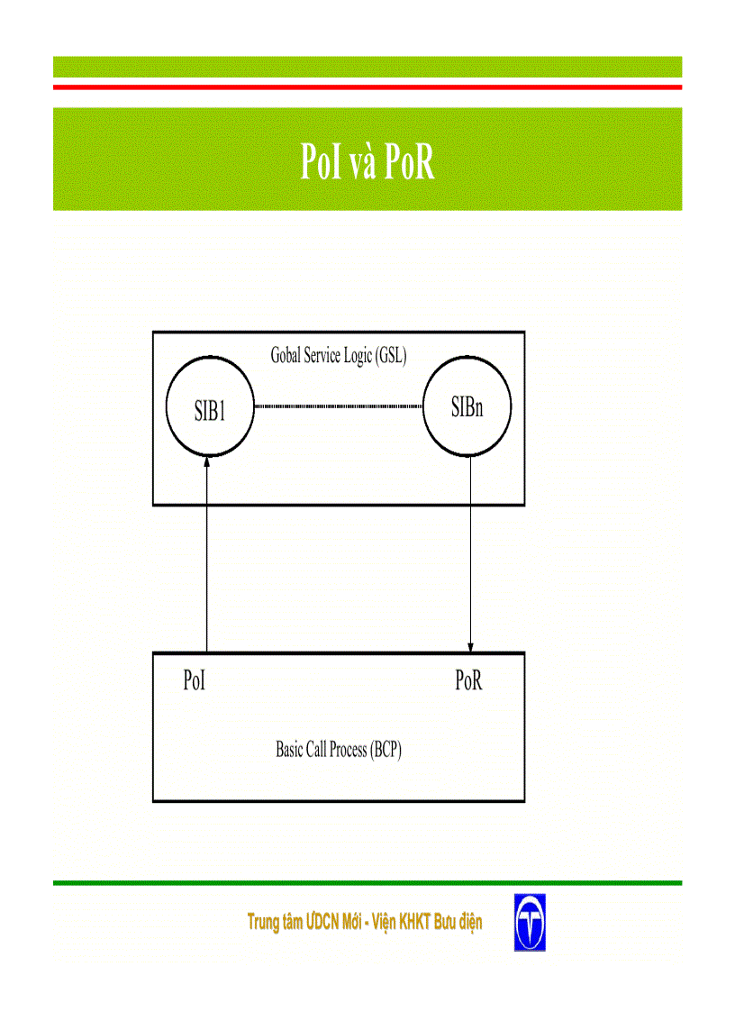 image for page Mạng thông minh và các dịch vụ của mạng thông minh
