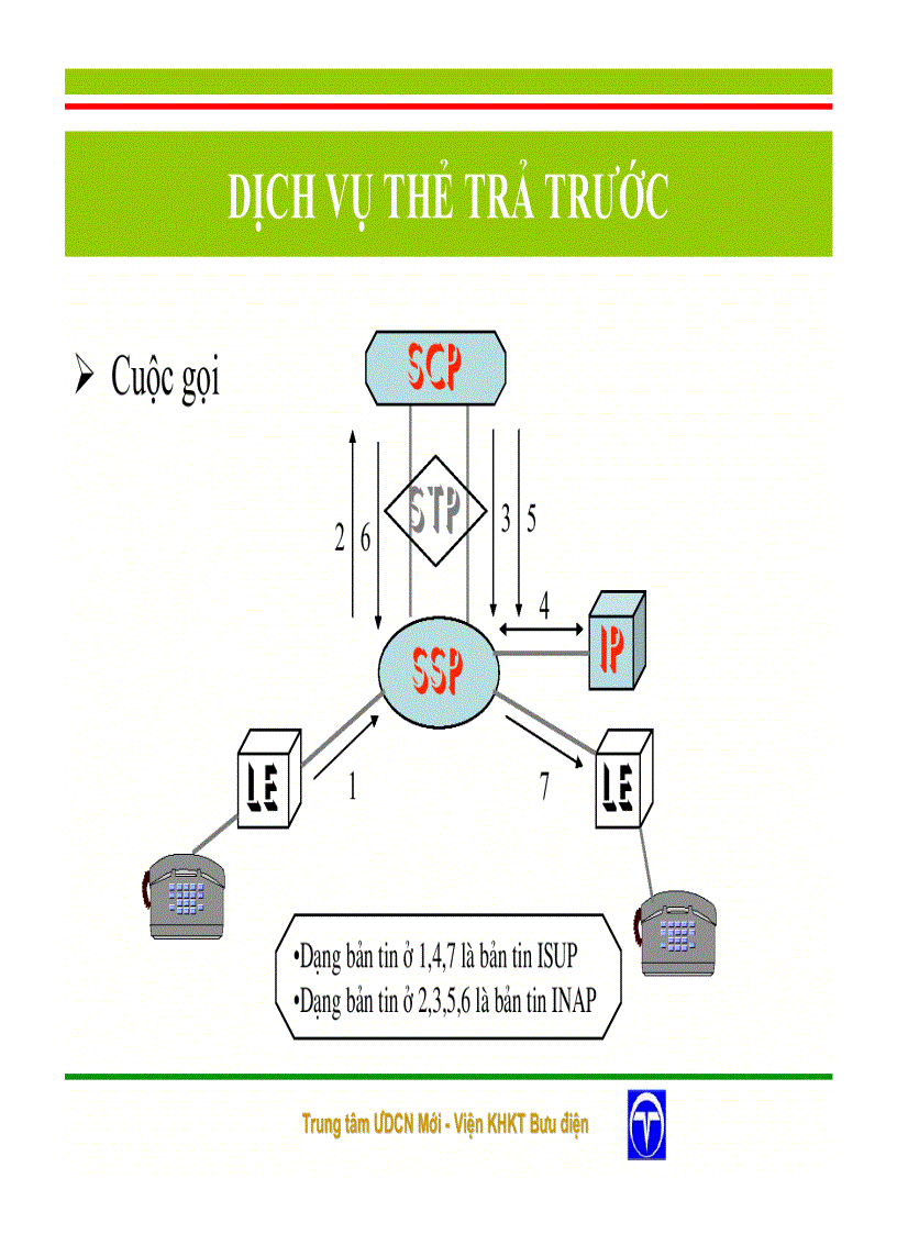 image for page Mạng thông minh và các dịch vụ của mạng thông minh