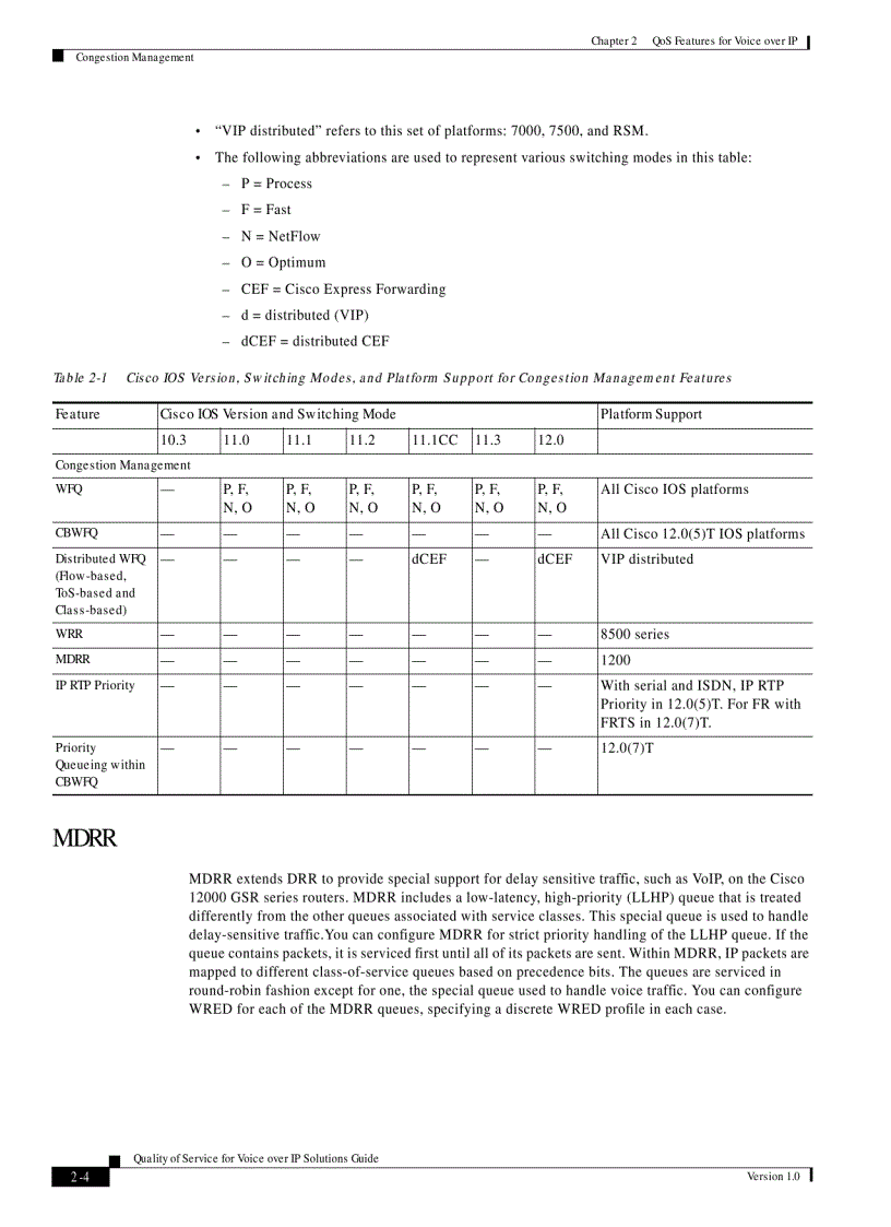 image for page QoS for Voice over IP Solutions Guide