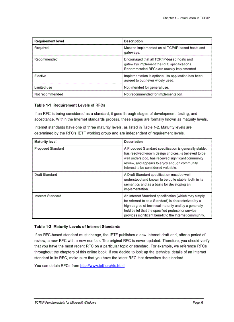 image for page TCP IP Fundamentals for Microsoft Windows