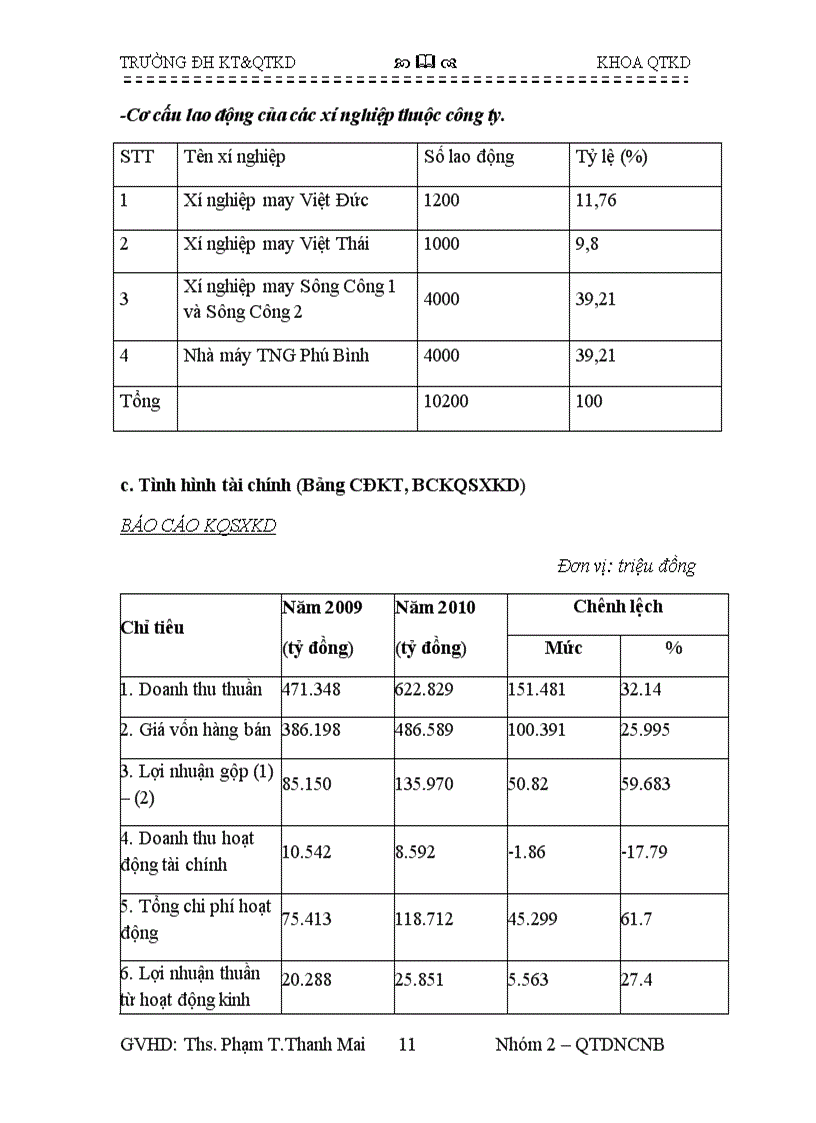 image for page Phân tích kết quả sản xuất kinh doanh của Công ty Cổ phần đầu tư và thương mại TNG bộ môn phân tích hoạt động kinh doanh trường ĐH kinh tế và QTKD thái nguyên TUEBA