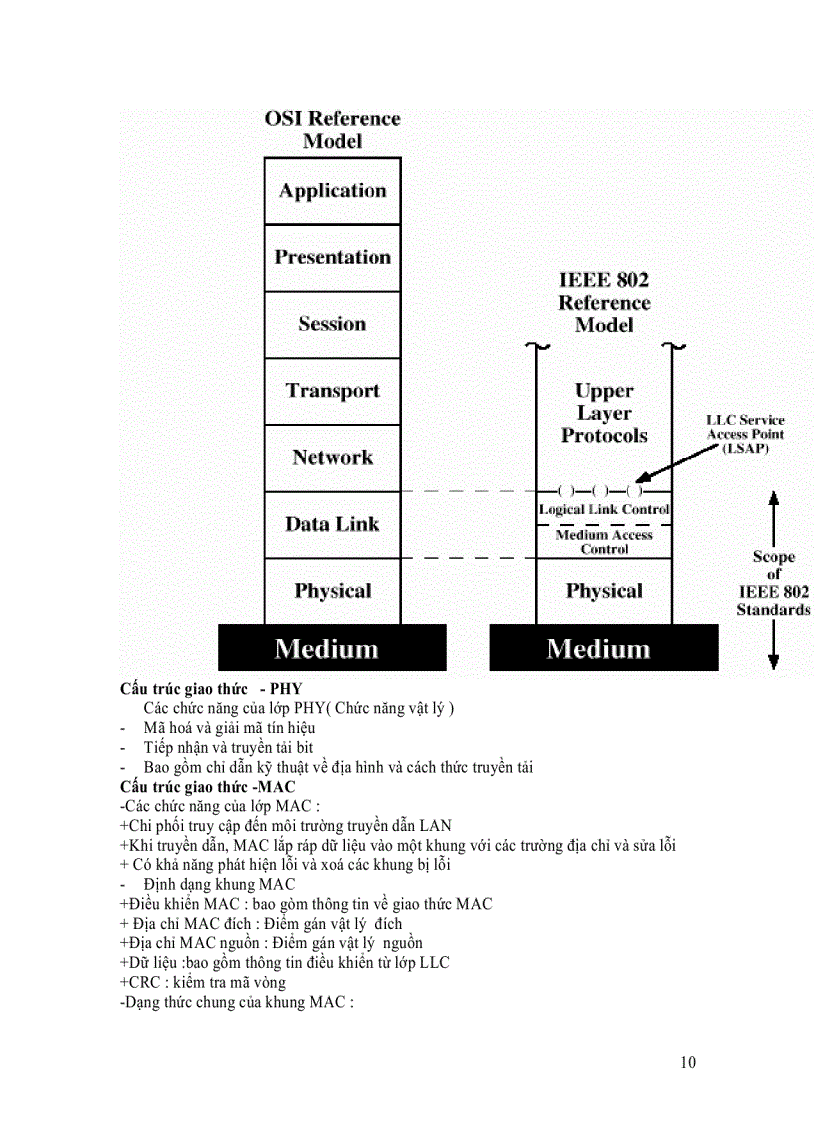 image for page Wireless Local Area Network