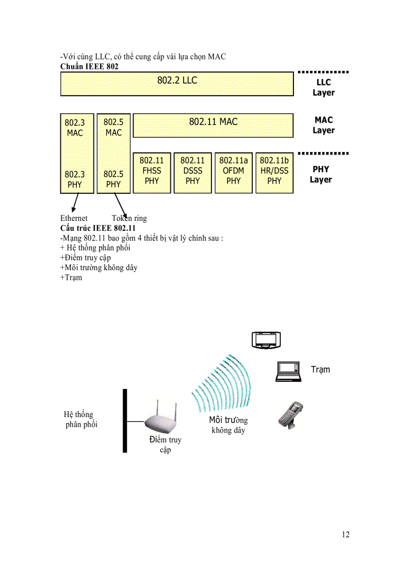 image for page Wireless Local Area Network
