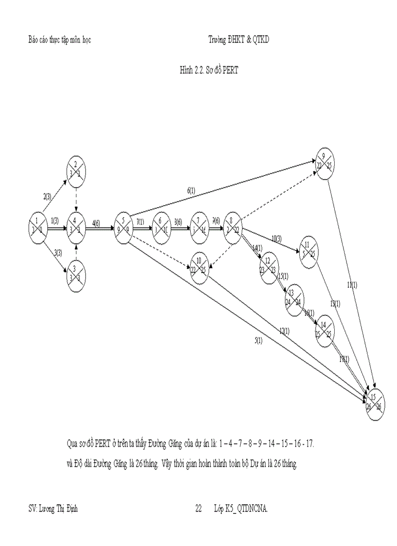 image for page Báo cáo thực tập môn học tại Công ty cổ phần đầu tư và thương mại TNG Khoa QTKD Trường ĐH kinh tế và quản trị kinh doanh thái nguyên TUEBA