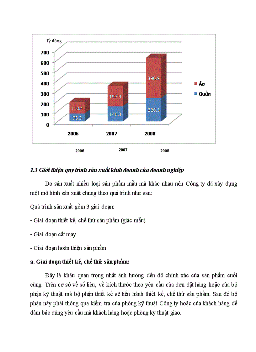 image for page Phân tích Các yếu tố sản xuất Của Công ty cổ phần đầu tư và thương mại TNG tình hình sử dụng lao động sử dụng tài sản cố định sử dụng nguyên vật liệu của doanh nghiệp