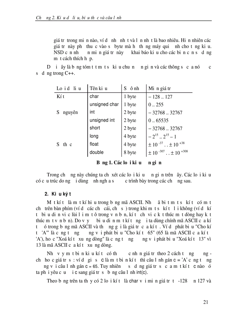 image for page Phương pháp lập trình