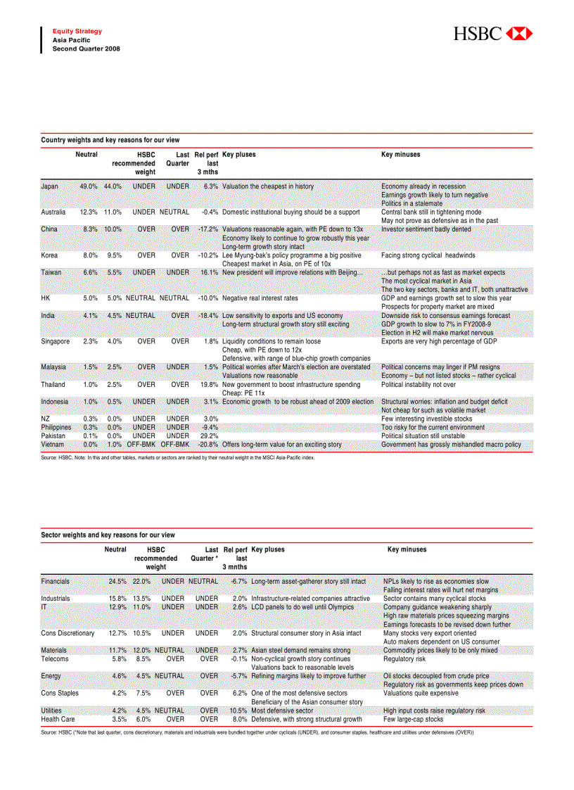 Bản báo cáo của HSBC quý 2 năm 2008 tiếng Anh